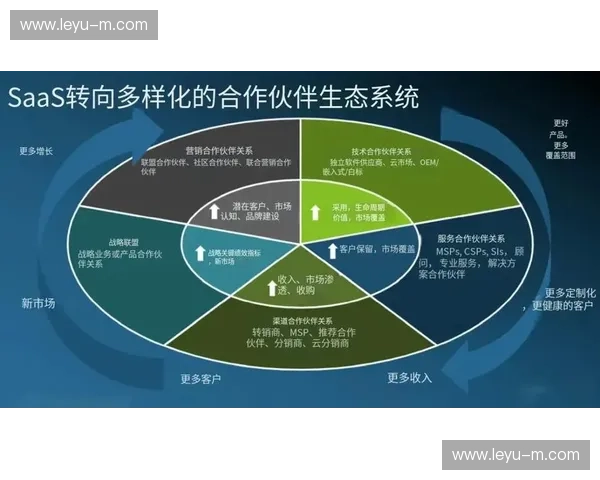 用户付费意识逐步增强，支撑多元商业模式探索